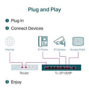 TP-LINK TL-SF1009P HUB 9 PORT WITH 8P POE+